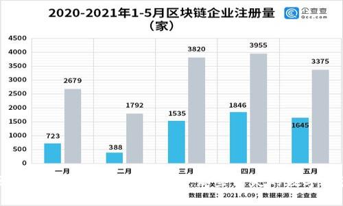 区块链钱包倒闭案例分析：那些消失的数字资产
