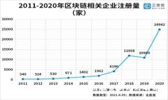 Fil币与Tokenim：区块链投资