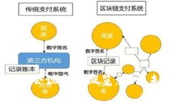 2023年顶级区块链会议主题