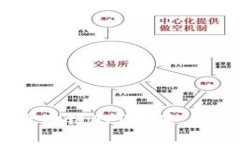 2023年最热旅游区块链APP推