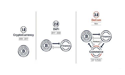 如何通过 Tokenim 快速建立 EOS 账户：详细步骤与常见问题解答