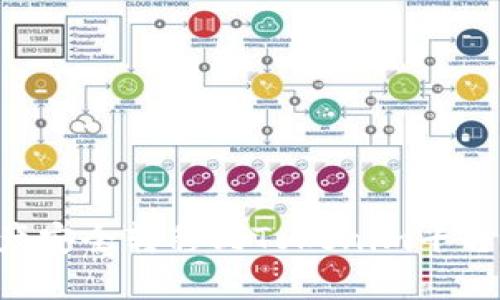 如何将资产安全转移到Tokenim平台：完整指南