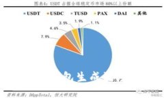 如何使用Tokenim钱包生成波