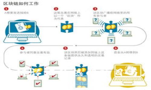 国内区块链认证的热门项目与应用分析