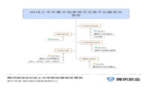 如何安全管理您的TokenTokenim钱包：必知要点与注意事项