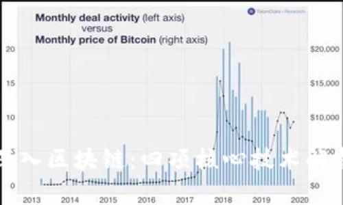深入区块链：四项核心技术解析