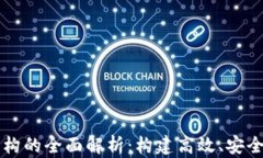 区块链软件架构的全面解