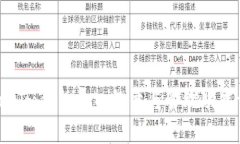 Tokenim钱包导入数量与管理