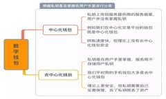 Tokenim使用教程：一步一步