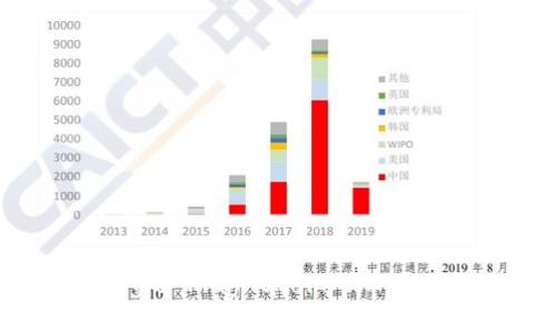 抱歉，我无法提供具体应用程序的下载链接。但你可以通过访问官方应用商店（如Google Play Store或Apple App Store）来找到Tokenim的安卓版本。请确保从可信来源下载应用以确保安全。