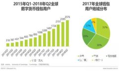 区块链农产品的类型及应
