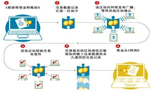 区块链技术面临的五大挑战与解决方案分析
