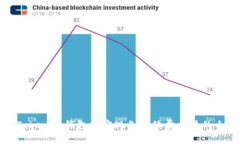 如何在Tokenim钱包中实现免