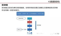 区块链的运作原理解析：
