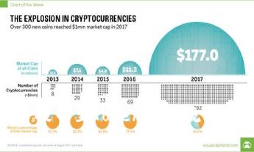 : 详解欧易提币至Tokenim的流程和注意事项