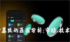 区块链黄金暴跌的原因分