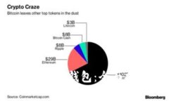 如何升级TokenTokenIM钱包：