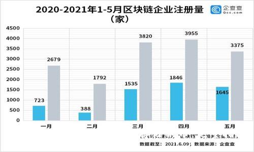 Tokenim平台如何安全存储狗币：完整指南