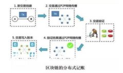 区块链核心定义及其应用解析