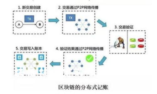 区块链核心定义及其应用解析