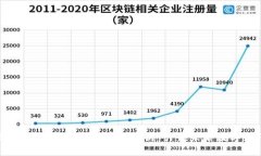 区块链发展的五大特征解析：引领未来数字经济