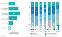 区块链人才引入政策全面