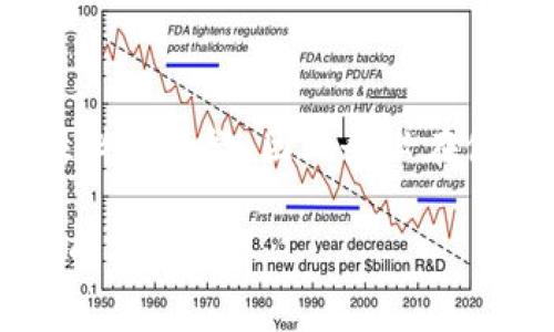其他钱包能否向Tokenim钱包转币？详细解读与常见问题解析/

Tokenim钱包, 转币, 其他钱包/guanjianci

随着区块链技术的发展，数字货币的使用越来越广泛，各种虚拟货币钱包相继问世。Tokenim钱包作为其中一种比较新颖的数字资产管理工具，受到许多用户的喜爱。然而，在使用过程中，很多新手用户可能会有一个疑问：其他钱包能不能往Tokenim钱包转币？在这篇文章中，我们将详细解答这个问题，并提供相关的知识和信息，帮助用户更好地理解这一过程。

一、什么是Tokenim钱包？
Tokenim钱包是一款专门用于存储和管理各种数字货币的工具。它提供了多种功能，包括安全存储、便捷转账、资产管理等，能够帮助用户更方便地进行数字货币交易。Tokenim钱包支持多种主流的区块链网络和代币，可以满足用户的多样化需求。

Tokenim钱包的设计理念是以用户为中心，提供简单易用而又安全稳固的钱包解决方案。用户可以通过简单的操作，快速实现数字资产的存储与转移。此外，Tokenim钱包在安全性上也做了很多努力，如采用先进的数据加密技术，保障用户资产的安全。

二、其他钱包转币到Tokenim钱包的基本原理
在讨论是否可以从其他钱包向Tokenim钱包转币前，我们需要了解一些基本的区块链和数字货币转账原理。数字货币转账的本质，是通过区块链网络记录资产的所有权转移。当你发起一笔转账时，实际上是在网络上广播一条信息，告知系统你想要将一定数量的代币从你的地址转移到另一个地址。

如果你从其他钱包（如币安、火币等）转任何一种支持的代币到Tokenim钱包，只需要获取Tokenim钱包对应的接收地址，将其填入发起转账时的目标地址即可。确保选择正确的代币，并核对地址的准确性，就能够顺利完成转账。需要注意的是，不同的代币和链可能会有不同的转账流程及费用，因此合理规划转账时间及费用是非常重要的。

三、从其他钱包转币到Tokenim钱包的步骤
虽然从其他钱包转币到Tokenim钱包的过程相对简单，但为了确保安全顺利完成交易，以下是详细的步骤：

ol
    li确认钱包支持的代币：首先，确保你要转移的代币在Tokenim钱包中受支持。通常可以在Tokenim钱包的官方网站或应用中找到支持的代币列表。/li
    
    li获取Tokenim钱包地址：在Tokenim钱包中，找到接收功能，生成或拷贝你的接收地址。这是一个字符串，用于唯一标识你的Tokenim钱包。/li
    
    li打开其他钱包：登录你要转账的其他钱包，导航到转账或发送功能。在这里，你将输入接收地址。/li
    
    li输入转账数额：在发送功能中，输入你想要转账的代币数量。确保检查可能的交易费用。/li
    
    li确认转账信息：再次确认所有信息，包括发件地址、接收地址以及转账数额是否正确。/li
    
    li提交交易：一旦所有信息确认无误，点击提交或发送。此时，转账请求将被广播到区块链网络中。/li
    
    li等待确认：通常情况下，转账需要一定的时间才能被网络确认，具体时间与网络的拥堵程度以及所选的转账费用有关。/li
/ol

四、转账中常见的误区和注意事项
在用户进行从其他钱包向Tokenim钱包转币时，以下是一些常见的误区和注意事项：

ol
    li误码输入钱包地址：数字货币转账的地址通常长且复杂，如果复制粘贴时有任何一个字符错误，都可能导致资金转入错误的地址。用户在输入地址时需要异常小心，加倍确认。/li

    li忘记考虑转账费用：转账通常需要支付一定的手续费，这将直接影响到账的代币数量。用户应在转账前了解清楚转账费用，并确保账户中有足够的余额来支付这笔费用。/li

    li不了解不同币种的网络：某些币种在不同的网络间可能需要特别注意；例如USDT可以在多个链之间转移，包括以太坊、波场等。如果选择错误的网络，将会导致资产无法到账。/li
/ol

五、转账安全性及风控建议
在进行任何数字资产的转账时，安全性始终是用户首要考虑的方面。以下是几条建议，以确保你的转账过程尽可能安全：

ol
    li使用官方钱包：始终建议使用官方应用程序或网站访问你的钱包。请避免点击任何可疑链接，以防止在钓鱼攻击中透露你的私钥。/li
    
    li开启双重认证：为你的钱包开启双重认证（2FA），这将增加额外的安全层，确保即使密码被盗，黑客也无法轻易登入你的钱包。/li
    
    li经常更新软件：安装钱包应用后，确保定期更新到最新版本，以避免旧版可能存在的安全漏洞被攻击者利用。/li
    
    li保持私钥安全：私钥是访问你钱包的唯一凭证，确保在安全的地方进行备份，并避免网络上传输和共享你的私钥。/li
/ol

相关问题探讨
1. **Tokenim钱包和其他钱包之间的转账时间一般是多久？**
转账时间通常取决于发送和接收的区块链网络的拥堵程度以及所支付的转账费用。大多数情况下，主流币种的转账时间在几分钟到几十分钟之间。如果网络高峰期，可能会有所延迟。

2. **如何检查转账是否成功？**
每个区块链网络都会有相应的区块浏览器，你可以通过输入你的交易Hash或接收地址来查看交易状态。在Tokenim钱包中，你也能通过钱包的操作记录查看转账状态。

3. **如果转账丢失，应该如何处理？**
如果转账过程中发生错误，如输入错误地址或因网络问题丢失，通常是无法追回的。因此，用户在转账时务必仔细确认。然而，一些特殊情况下（如转账至错误网络），可通过技术手段尝试恢复，但专业性较强，不宜自行尝试。

4. **Tokenim钱包支持哪些代币？**
Tokenim钱包根据更新的版本和市场需求，支持多种主流加密货币和代币。用户可在Tokenim官网或APP内查看最新支持的代币列表。

5. **如何恢复丢失的Tokenim钱包？**
Tokenim钱包通常提供助记词（Seed Phrase）或私钥进行备份，用户可以凭借这些信息在重新下载钱包应用后进行恢复。如果丢失了助记词与私钥，取回资产的可能性微乎其微，因此务必在使用钱包后进行妥善保管。

通过以上的讨论，希望能够清晰解答“其他钱包能否向Tokenim钱包转币”的问题。同时，用户在进行转账时要时刻保持警觉，确保每一步操作的准确性，以保护数字资产的安全。