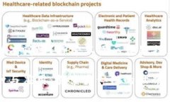 区块链类似链有哪些？探