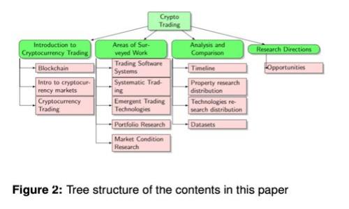 深入解析区块链一级市场：现状、发展及参与方式