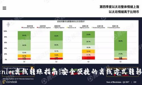Tokenim离线转账指南：安全便捷的离线方式转移资产