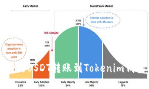 如何将火币网的USDT转账到Tokenim钱包的详细指南