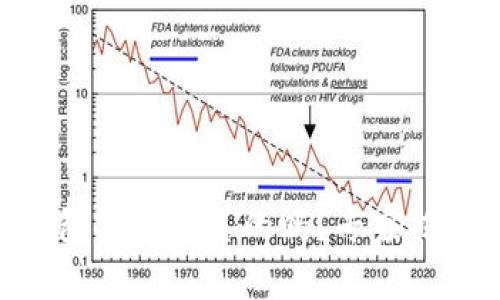 Tokenim钱包空投是真的吗？专家揭秘独家秘诀