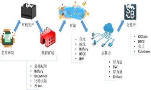 区块链技术是近年来引起广泛关注的热点话题，其独特的特性使其在多个领域中都有广泛的应用。下面我们将详细介绍区块链所有资源的一些特点。

1. 去中心化
区块链的最核心特点就是去中心化。传统的数据库系统通常是由中心服务器控制，而区块链通过分布式网络技术将数据存储在多个节点上。这意味着任何一个节点都无法单独控制整个网络，从而大大降低了单点故障的风险。

去中心化还带来了数据的透明性和安全性。由于每一笔交易都需要得到网络中大多数节点的确认，因此伪造数据的难度极高。这也使得参与者之间可以相互信任，而不必依赖于单一的权威机构。

2. 不可篡改性
一旦区块链上的一笔交易被确认并添加到链上，就无法被修改或删除。这一特性源于加密技术以及链式结构的设计，使得即便是网络中的一个节点也无法进行恶意更改。这种不可篡改性在金融、法律、供应链等领域具有重要的应用价值。

不可篡改性让人们在进行交易时更加安心，因为大家都知道，任何不当行为都将留下永久的痕迹。比如在金融交易中，防止了洗钱和欺诈行为的发生。

3. 匿名性与透明性
虽然区块链技术可以保护用户的身份信息，提供一定程度的匿名性，但所有交易都是公开可见的。比如，比特币交易的记录是透明的，任何人都可以查看区块链上的交易历史，但是交易中并没有包含用户的真实身份信息。

这种双重特性非常适合需要保护隐私的应用，比如数字货币交易、医疗健康数据等。在确保个人隐私的前提下，又保护了数据的透明性。

4. 可编程性
区块链不仅仅是一个简单的交易记录，它还可以通过智能合约进行编程。智能合约是一种自动执行、不可篡改的合同，当预设条件满足后，合约自动执行。这为商业流程提供了极大的灵活性和自动化，提高了效率。

例如，房地产行业可以利用智能合约来简化交易流程，减少中介环节，降低成本。这意味着买卖双方可以直接进行交易，减少了时间和金钱的浪费。

5. 透明性与可审计性
由于区块链上的每一笔交易都得到多个节点的验证，因此所有交易都是透明的。这使得整个网络中的参与者都能看到链上的所有历史交易，做到回溯与审计。

这种透明性对于金融、供应链管理等领域非常重要，因为客户可以随时检查产品的来源与流通情况，这提升了消费者的信任感。

6. 高安全性
区块链通过加密技术确保每笔交易的安全性，尤其是使用公钥和私钥的机制，只有持有私钥的人才能对账户进行操作。而且数据在链上的分布让黑客攻击的成本大大增加。

这让区块链在一些高风险的应用中，如金融领域，变得极具吸引力，因为人们可以信任交易的安全性，降低了潜在的损失风险。

7. 跨界整合性
区块链的技术提供了一个开放的平台，能够与多种技术进行整合。例如，可以与物联网（IoT）、人工智能（AI）等技术结合，来创建更多的商业机会与应用场景。

以物联网为例，区块链可以用于管理设备的身份，确保设备间的信任关系，同时安全地记录交互数据。这种跨界整合能力使得区块链成为未来数字经济的核心组成部分。

8. 低成本与高效率
传统的交易模式通常涉及多个中介方，增加了交易的时间与成本。而通过区块链的点对点交易方式，能显著提高交易的效率，甚至降低交易成本。

比如在跨国支付时，通常需要通过银行中介处理，但利用区块链技术可以实现更快速的资金转移，省去中介费用。

9. 社区治理机制
区块链技术通常会伴随一个社区，参与者可以通过共同决定治理机制来维护网络的健康发展。许多区块链项目采用了去中心化自治组织（DAO）的形式，允许用户参与决策，提高了成员的参与感和对项目的责任感。

这种治理机制有助于提升社区的凝聚力，使得用户能够共同为项目的未来发展贡献智慧。

总结
总的来说，区块链的特点使它在多个行业中都有着广泛的应用潜力。去中心化、不可篡改性、匿名性与透明性、高安全性等特性使得区块链成为一种颠覆性技术，正在不断改变我们的生活和工作方式。不论是金融、医疗、供应链还是政府管理，区块链技术都展现出巨大的可能性。

在接下来的发展中，我们期待看到更多创新应用落地，同时也希望技术能解决现实中遇到的一些问题，为人类带来更好的未来。

希望这些信息对你了解区块链的特点有所帮助！如果你有更深的兴趣，欢迎继续探讨或查阅更多相关资料。