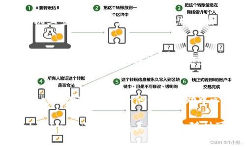 如果需要在新手机上重新进入Tokenim应用，您可以按照以下步骤进行操作：

1. 下载Tokenim应用
首先，在您的新手机上前往应用商店（如App Store或Google Play），搜索“Tokenim”并下载应用。

2. 登录您的账户
打开应用后，您将看到登录界面。输入您之前注册时使用的电子邮件和密码。如果您忘记了密码，可以点击“忘记密码”选项来重置。

3. 验证身份
根据Tokenim的安全设置，您可能需要进行身份验证（例如短信验证码或电子邮件确认）。按照系统提示完成验证。

4. 数据同步
如果您在旧手机上启用了云备份功能，您在新手机上登录后，账户信息和数据会自动同步。如果没有，请确保手动导入必要的数据。

5. 设置安全措施
登录成功后，建议您检查并更新安全设置，例如启用双因素认证，以提高账户安全性。

6. 联系支持
如果在登录过程中遇到任何问题，您可以联系Tokenim客服或查看他们的帮助中心获取进一步的支持。

希望这些步骤能帮助您顺利在新手机上登录Tokenim。如果您还有其他疑问，随时可以问我！
