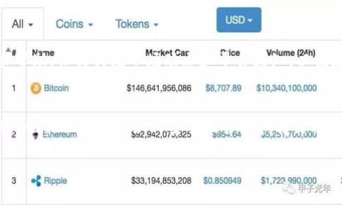 我了解到Tokenim是一个加密货币交易平台，如果你想要将BTM（比特曼）转出，下面将为你提供一些详细的步骤和注意事项。不过，由于我们无法直接接收用户账户的信息或者进行操作，所以请确保根据自己的实际情况谨慎操作。

一、准备工作
在开始之前，确保你的Tokenim账户已经经过实名认证，且有足够的BTM余额。此外，你还需要一个可以接收BTM的外部钱包地址，确保地址是正确的。要知道，如果地址输入错误，可能导致资产永久丢失。

二、登录你的Tokenim账户
访问Tokenim的官方网站，点击右上角的“登录”按钮，输入你的账号和密码。如果你启用了双重认证，请按照系统提示进行操作。

三、进入资产管理页面
成功登录后，可以在首页找到“资产管理”或者“我的资产”页面，点击进入。

四、选择转出功能
在资产管理页面中找到BTM的选项，点击该选项后，你会看到“转出”或者“提币”的按钮，点击它。

五、填写转出信息
在转出页面，你需要填写以下信息：
ul
    listrong接收地址：/strong输入你想要转账到的外部钱包地址，确保地址无误哦！/li
    listrong转出数量：/strong输入你希望转出的BTM数量，注意手续费！/li
/ul

六、确认信息并提交
仔细检查你填写的信息，确保接收地址和转出数量都没问题后，点击“确认”或“提交”按钮。请您耐心等待，系统会处理你的转账请求。

七、查看转账状态
提交后，你可以在资产管理页面查看转账状态，一般会有“待处理”或者“已完成”的提示。如果转账成功，你会收到成功通知。你也可以在你的钱包查看是否到账。

八、注意事项
ul
    listrong确认地址：/strong务必再次确认接收地址的准确性，区块链上的交易一旦发送将无法撤回。/li
    listrong了解手续费：/strong在转出之前要了解Tokenim的手续费标准，以免到时因为手续费问题带来不必要的麻烦。/li
    listrong转出数量限制：/strong 不同平台对于转出数量可能有不同的限制，查阅相关信息以免因超出限制无法转出。/li
    listrong防范诈骗：/strong切勿随便点击不明链接，保护好你的Tokenim账号信息，防止被钓鱼。/li
/ul

九、总结
以上就是通过Tokenim转出BTM的详细步骤。其实，只要你按照步骤稳妥操作，整个流程并不会太复杂。记得保持冷静，遇到问题可以查阅相关的帮助文档，或者联系Tokenim的客服。

说到底，加密货币的转账虽然看似简单，但每一步都需要我们认真对待。希望你的BTM能够顺利转出，顺利到账哦！

十、后续行动
如果你在转出过程中遇到困难或者对操作有疑问，可以访问Tokenim的帮助中心或社区，寻求帮助。保持关注市场动态和平台通知，以便在需要时及时采取措施。

最后
如果你喜欢了解更多关于加密货币的知识，记得多多关注我们的内容！分享给你的朋友，让他们也能一起学习如何安全地管理和转出他们的虚拟资产。 

希望这些信息能帮到你，确保操作安全顺利！