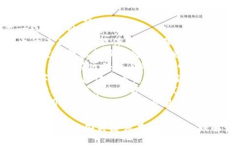 以下是一些与区块链相关的词汇和术语：

1. **加密货币 (Cryptocurrency)** - 使用加密技术进行安全交易的数字货币，如比特币、以太坊等。
2. **智能合约 (Smart Contract)** - 自我执行的合约，合约条款写入代码中，并在区块链上自动执行。
3. **去中心化 (Decentralization)** - 一个系统或网络的结构，没有中央控制点，节点之间平等参与。
4. **公链 (Public Blockchain)** - 所有人都可以访问和参与的区块链，常见于比特币和以太坊。
5. **私链 (Private Blockchain)** - 只有特定组织或个人可以访问的区块链，通常用于企业内部应用。
6. **共识机制 (Consensus Mechanism)** - 区块链网络中节点达成一致的协议方式，如工作量证明 (PoW)、权益证明 (PoS) 等。
7. **矿工 (Miner)** - 参与通过解题来验证交易并维护区块链网络安全的个体或组织。
8. **区块 (Block)** - 在区块链中，存储交易记录的数据块。
9. **链 (Chain)** - 区块按时间顺序连接在一起形成的结构。
10. **钱包 (Wallet)** - 存储和管理加密货币的工具，分为软件钱包和硬件钱包。
11. **哈希函数 (Hash Function)** - 将任意长度的数据转换为固定长度的字符串的函数，用于确保数据安全性。
12. **DApps (Decentralized Applications)** - 建立在区块链上的去中心化应用程序。
13. **代币 (Token)** - 在特定平台上使用的数字资产，往往代表某种价值或权益。
14. **ICO (Initial Coin Offering)** - 一种通过发行代币来融资的方式。
15. **区块链浏览器 (Blockchain Explorer)** - 用于查看区块链上交易和区块信息的工具。

这些术语在区块链技术和加密货币领域中非常常见，了解这些关键词有助于深入理解该领域的相关概念和应用。