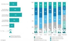 专家教你如何找回Tokenim钱