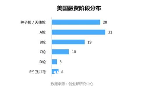 区块链行业人才移民政策揭秘：专家独家分享成功秘诀