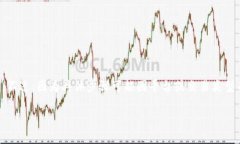 关于取消 Tokenim 转账的步