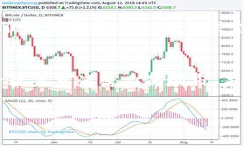   广州区块链平台推荐：专家独家揭秘最佳选择与发展秘诀 /   
 guanjianci 区块链,广州,平台 /guanjianci 

引言
近年来，区块链技术迅速崛起，成为众多行业关注的焦点，而广州作为华南的重要经济中心，自然也不甘落后。在这座城市里，各种区块链平台如雨后春笋般层出不穷，给创业者和投资者提供了丰富的资源和机会。那么，广州都有哪些优秀的区块链平台呢？甚至有什么特别的秘诀可以助你快速了解这些平台的优势？今天就让我们一起深挖一下。

区块链的基本概念
在深入了解广州的区块链平台之前，不妨先回顾一下区块链的基本概念。简单来说，区块链是一种分布式账本技术，能够以安全、透明和去中心化的方式记录交易信息。这种技术广泛应用于数字货币、智能合约、供应链管理等多个领域。如果你还不太了解这些，别担心，我们一点点来。

广州区块链市场的现状
广州对于区块链的重视程度越来越高，甚至在政策层面给予了不少支持。近年来，广州出台了一系列鼓励区块链技术发展的政策，明确将区块链技术作为数字经济的重要组成部分。通过这些政策，无论是传统企业还是初创公司，都能更轻松地进入这个领域。

广州主要的区块链平台
接下来，我们来看看广州的一些主要区块链平台。这些平台不仅各有特色，还在不同领域中发挥着重要的作用。

h41. 广州链动科技/h4
链动科技作为广州地区较为领先的区块链技术服务提供商，专注于为企业提供全方位的区块链解决方案。他们涵盖了金融、电商、供应链等多个领域，不仅能帮助传统企业进行数字化转型，还能打造企业专属的区块链应用。如果你有创业想法，链动科技的服务绝对值得一试。

h42. 中商联区块链/h4
中商联区块链致力于通过区块链技术来提升商业交易的效率和透明度。他们的“区块链 商业”的双重模式，不仅满足了企业的数字化需求，还提升了行业的整体信用水平。值得一提的是，中商联在向外界推广区块链的应用场景方面，做得相当不错。

h43. 广州区块链研究院/h4
这个平台有些特别，它主要负责区块链技术的研究和推广。作为一个非营利机构，广州区块链研究院与多所高校和科技企业保持紧密的合作关系，积极开展相关技术的培训和研讨会。如果你想深入了解区块链技术，这里是个绝佳的去处。

h44. 火币网广州分部/h4
火币网是全球知名的数字货币交易平台，而其广州分部则更聚焦于区域市场的需求。他们提供的交易服务种类丰富，支持多种数字货币的买卖，且安全性相对较高。如果你是区块链投资的新手或者有一定经验的投资者，火币网无疑是一个不错的选择。

如何选择适合的区块链平台
面对众多的区块链平台，如何选择适合自己的平台呢？这里有几个小秘诀，可以帮你做出明智的决策。

h41. 明确你的需求/h4
不同行业、不同规模的企业对区块链平台的需求往往各不相同。在选择之前，先明确你希望通过区块链技术实现什么目标，比如提高效率、降低成本、促进透明度等。

h42. 考虑平台的技术能力/h4
在选择的时候，一定要关注平台的技术能力。一个强大的团队，通常能提供更高效、更具创新性的解决方案。如果平台历史悠久，团队经验丰富，通常也更值得信赖。

h43. 了解平台的服务范围/h4
有些平台只专注于某一领域，而有些则涉及多个行业。在选择时，尽量选择能够提供一站式服务的平台，这样在后期合作中会更加方便。

h44. 决定预算/h4
不同的平台收费标准不同，所以在选择前，最好提前做好预算，确保在经济承受范围内找到合适的服务。

总结
广州的区块链平台在全国范围内都占有一席之地，各有各的特色和优势。从链动科技到广州区块链研究院，这里有花样繁多的选择。对于有创业梦想的小伙伴们，不妨在这片热土上探索更多的机会和可能性。就像我之前提到的，了解你的需求、明确目标是成功的关键，希望你能够找到最适合自己的平台，实现你的创业梦想！

未来展望
对于区块链技术的未来，很多人都充满了期待。未来，随着技术的不断进步，以及应用场景的逐步拓展，区块链在各行业中的重要性将愈加强烈。广州作为一座开放且充满活力的城市，未来在区块链领域将会有更多的创新和发展。

希望以上内容对你有帮助，想了解更多区块链相关的知识和信息，欢迎随时关注我们！说真的，区块链的世界绝对值得你去深入探索和研究哦！