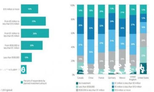 专家揭秘：Tokenim转账交易未发送的取消秘诀