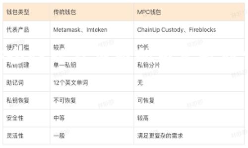 在考虑通过截图发送Tokenim内容时，安全性是一个非常重要的问题。以下是一些需要考虑的因素：

信息的敏感性
如果Tokenim中包含敏感信息，比如你的私钥、密码或其他个人识别信息，截图显然是不安全的。这类信息如果被不法分子获取，可能会导致你的账户被盗。

接收者的信任度
你需要评估收件人的可信度。如果是你非常信任的人，风险相对较低，但如果是陌生人或不太了解的人，送出截图的风险显著增加。

发送平台的安全性
不同的社交媒体和通讯应用在信息传输中的安全性有所不同。有些平台可能在传输中加密信息，而有些平台可能不够安全，容易被截获。

截图的内容
有时候，截图可能包含不必要的信息，比如你的个人资料、其他应用的通知等，这都可能带来隐私泄露的风险。因此，发送截图前，确保只传递必要的信息。

结论
总之，发送Tokenim截图时，考虑信息的敏感性、接收者的信任度、发送平台的安全性以及截图的内容是非常重要的。如果你不确定，也许最好选择其他方式进行交流，确保信息的安全性。

如果有其他疑问或需要更详细的信息，请随时问我！