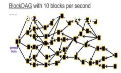在进行数字货币转账时，