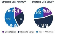 在中国，区块链技术的发
