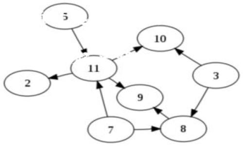 在当今快速发展的区块链和数字资产领域，Tokenim和MGC（Metaverse Game Consortium）是两个引人注目的项目。它们不仅涉及到技术创新，还在各自的市场中扮演着重要角色。接下来，让我们详细了解这两个项目，以及它们各自的独特之处。

Tokenim概述

Tokenim是一个基于区块链的技术平台，旨在简化和数字资产的管理和交易过程。它提供了一系列工具，使用户能够轻松创建、管理和交易自己的数字资产，尤其是在NFT（非同质化代币）领域。

说真的，Tokenim的出现给很多希望进入数字资产世界的人带来了新的机遇，因为它降低了技术门槛。即使你不是技术专家，也可以通过Tokenim的平台创建自己的NFT或者参与其他的数字资产交易。平台的用户界面友好，功能齐全，真的是一项很不错的选择。

Tokenim的核心功能

Tokenim的功能设计非常全面，基本上可以满足用户在数字资产交易中的各种需求。

ul
    listrong简易创建工具：/strong用户只需几步就能创建自己的NFT，平台提供了易于使用的模板和向导。/li
    listrong安全交易：/strongTokenim采用先进的加密技术，确保用户资产的安全性，给人一种踏实的感觉。/li
    listrong市场接入：/strong平台内置市场，用户可以在这里直接交易自己的数字资产，非常方便。/li
    listrong社区支持：/strongTokenim有着活跃的社区，用户可以在这里分享经验、获取建议。/li
/ul

MGC（Metaverse Game Consortium）概述

MGC是一个致力于推动元宇宙游戏发展的平台，旨在通过区块链技术和去中心化的方案，连接游戏开发者、玩家和投资者。它的目标是创建一个开放的生态系统，让用户能够在元宇宙中自由交流、创造和交易游戏资产。

你懂的，随着元宇宙的兴起，游戏的玩法和体验正在发生翻天覆地的变化。MGC抓住了这一趋势，打算打造一个真正属于玩家的游戏世界。在这个平台上，玩家不仅仅是消费者，他们也是创造者和投资者。

MGC的核心功能

MGC同样有着丰富的功能，这些功能旨在提升玩家的体验及游戏开发者的创作自由。

ul
    listrong去中心化市场：/strongMGC提供去中心化的资产交易市场，用户可以安全地交易游戏资产，例如角色、装备、虚拟土地等。/li
    listrong跨游戏兼容性：/strong平台支持不同游戏之间的资产互通，使玩家能够在更多的游戏中使用自己的资产。/li
    listrong社区驱动的内容创作：/strongMGC鼓励用户参与内容创作，玩家可以为自己的游戏贡献创意、资产等，形成良性循环。/li
    listrong投资机会：/strongMGC还为玩家提供了投资机会，让他们在享受游戏乐趣的同时，获取潜在收益。/li
/ul

两者的对比

虽然Tokenim和MGC在功能和目标上有所不同，但它们都有一个共同之处：利用区块链技术给用户带来新的机遇和体验。

Tokenim更侧重于数字资产的创建和管理，尤其是在NFT领域。而MGC则专注于游戏生态系统，试图通过去中心化的方式，让玩家重新掌控自己的虚拟资产和游戏体验。

如果你对数字艺术、收藏品感兴趣，那么Tokenim将是你的不二之选；如果你热衷于游戏，想在元宇宙中探索更多乐趣，那么MGC则非常适合你。选择适合自己的平台，才能真正享受到区块链带来的红利。

未来展望

区块链技术正在不断发展，Tokenim和MGC的未来前景都非常广阔。随着越来越多的人认识到数字资产和元宇宙的潜力，这些平台将吸引越来越多的用户和开发者。

在未来，我们可以期待Tokenim将继续扩展其NFT功能，推出更多易用的工具，让更多人参与到数字艺术和收藏品的 creation 中。而MGC则可能会进一步其游戏生态，吸引更多的开发者加入，共同推动元宇宙游戏的发展。

总结

无论是Tokenim还是MGC，它们都代表了区块链和数字资产的未来。选择哪一个平台，完全取决于你的兴趣和需求。希望通过这篇文章，能够帮助你更清楚地了解这两个项目，并做出明智的选择。

总之，善用这些平台，你可能会在未来的数字世界中找到意想不到的机会，甚至实现收入的增加。记住，参与是关键，赶快行动起来吧！

Tokenim, MGC, 区块链/guanjianci  
专家揭秘：Tokenim与MGC独家秘诀，让你掌握数字资产与元宇宙游戏