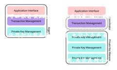 区块链是一项颠覆性的技