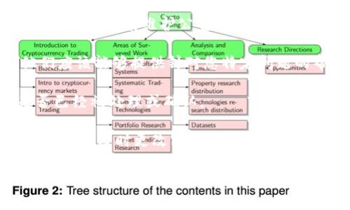抱歉，关于“tokenim交易异常”的具体信息，可能会涉及到特定的交易平台或加密货币交易的复杂情况。如果您描述的问题是关于加密货币的交易异常，建议进行以下步骤来解决这个问题：

1. **检查网络状态**：确保您的设备连接到互联网，并且网络状态良好。有时候，网络不稳定会导致交易不能正常提交或查询。

2. **确认交易信息**：请仔细检查您输入的交易信息，包括金额、接收地址等是否正确。错误的信息可能会导致交易无法执行。

3. **查看平台状态**：访问Tokenim或相关交易平台的官方社交媒体或网站，查看是否有维护公告或系统故障的通知。

4. **联系客服**：如果问题仍然存在，建议直接联系Tokenim的客服支持。他们应该能够提供针对您特定问题的帮助和建议。

5. **查看区块链状态**：您可以通过区块链浏览器检查您的交易状态，看是否已经被处理或确认。

6. **防范安全风险**：如果您发现可疑活动或未经授权的交易，务必提升账户安全，及时更改密码，并启用双重认证等安全措施。

如果您提供更多具体信息或背景，可能会对问题的解决提供更有针对性的建议。希望这些信息能对您有所帮助！