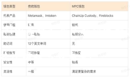 要取消Tokenim的授权，可以按照以下步骤进行操作。具体操作步骤可能因不同平台或版本而有所不同，建议您根据实际情况进行调整。

第一步：登录您的账号
首先，打开Tokenim的官方网站或应用程序，输入您的账号和密码进行登录。如果您已经处于登录状态，可以直接进入账户管理页面。

第二步：访问授权管理设置
在成功登录后，通常可以在右上角找到您的用户名或头像，点击它会显示下拉菜单。选择“设置”或“账户管理”选项。

第三步：查找授权管理选项
在设置页面里，寻找“授权管理”、“API管理”或“第三方应用”这样的选项。这些通常是用来管理您的授权令牌、API密钥或应用程序连接的部分。

第四步：选择要取消的授权
在授权管理页，您会看到所有已经授权的应用或服务列表。浏览列表，找到您想要取消授权的应用，通常会有“取消授权”的选项。点击它。

第五步：确认取消操作
系统可能会弹出确认框，询问您是否确认取消授权。在这里，确保仔细阅读提示信息，有必要时可以参考相关帮助文档。确认后，点击“是”或“确认”进行取消。

第六步：检查授权状态
取消授权后，建议您刷新页面或重新登录，确保该应用的授权状态已被更改。如果还是显示为已授权，可能需要稍等片刻再尝试刷新。

额外建议
如果您在取消授权过程中遇到任何问题，可以查阅Tokenim的帮助中心或联系他们的客服支持以获得进一步的帮助。同时，确保掌握您账户的安全设置，定期检查授权以保障您的账户安全。

通过以上步骤，您应该能够顺利取消Tokenim的授权。如果有任何不明确的地方，欢迎随时与我交流！