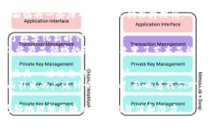 区块链作为一种新兴技术