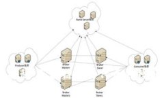 专家揭秘：区块链发行代